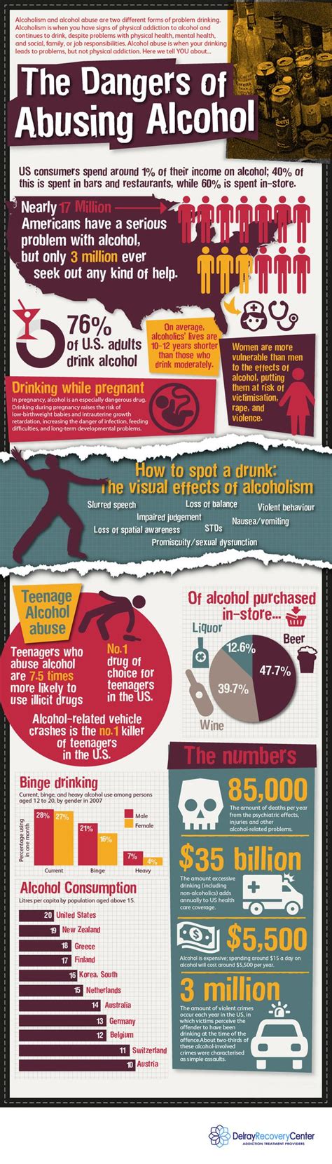 47 best effects of alcohol/drug abuse images on Pinterest | Alcohol ...