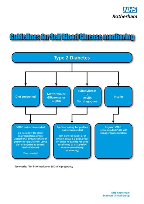 Guidelines For Self Blood Glucose Monitoring Nhs Rotherham