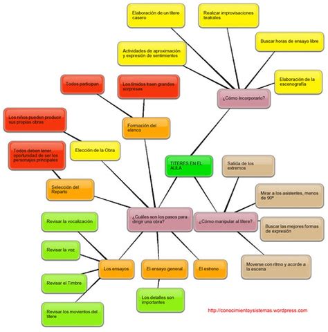 Top Imagen Mapa Mental De Enfoque Sistemico Viaterra Mx