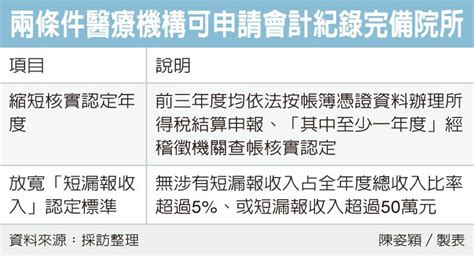 非健保醫院收據抵稅 鬆綁 稅務法務 產經 聯合新聞網