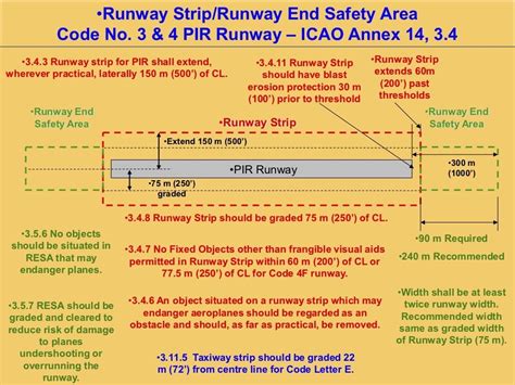 Runway End Safety Area