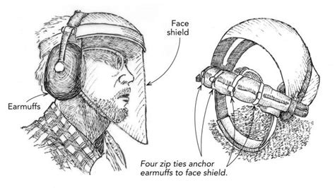 Face Shield And Hearing Protection Fine Homebuilding Hearing