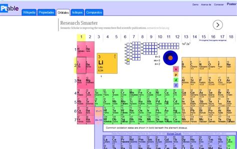 Actividad Interactiva De La Tabla Periodica Para Tercero Secundaria Images