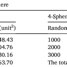 Surface Area Calculations for n-Spheres. | Download Scientific Diagram