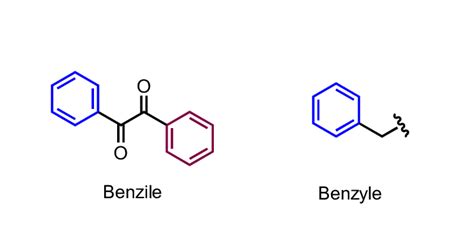 La différence structurale entre le Benzyle à droite et le Benzile à