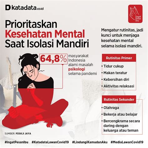 Prioritaskan Kesehatan Mental Saat Isolasi Mandiri Infografik Id