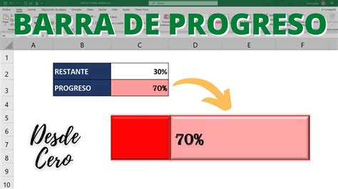 Barra De Progreso Gr Fico De Barras Desde Cero Paso A Paso En Excel