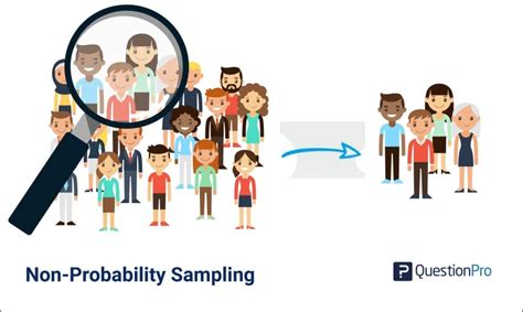 Non-Probability Sampling: Definition, Methods and Examples