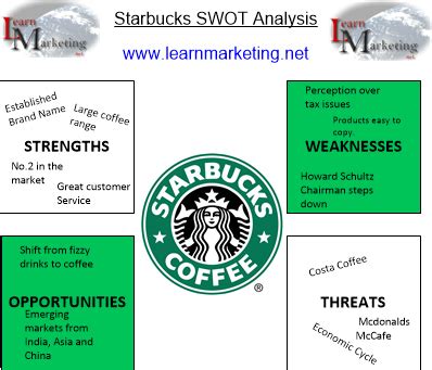 Starbucks SWOT Analysis 2018