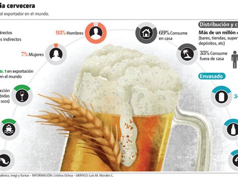 Tipos De Cebada Ideal Para Preparar Cerveza Cervezapasion