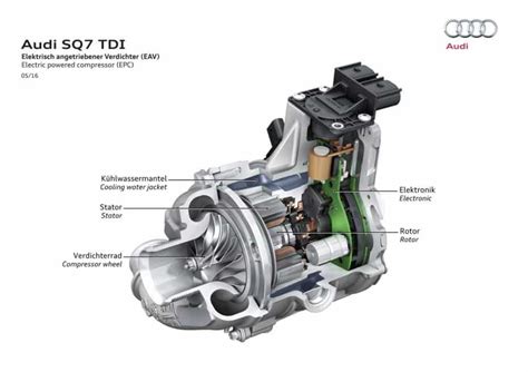 As Funciona El Turbo El Ctrico Del Audi Sq Sin Turbo Lag