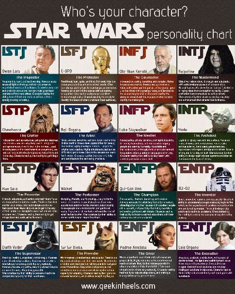 Myers Briggs Personality Type Mbti Infp Luke Skywalker Me Star Wars Characters Star