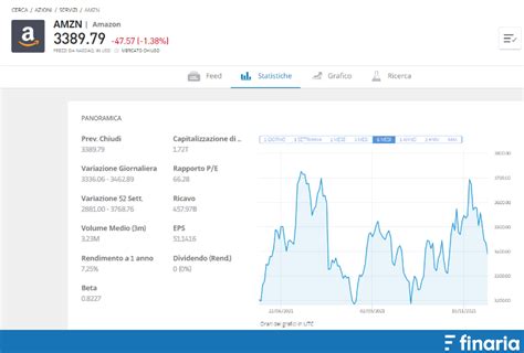 Siti Per Investire In Borsa Confronto Tra I Migliori Del