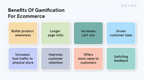 What Is Ecommerce Gamification A Complete Guide Brame