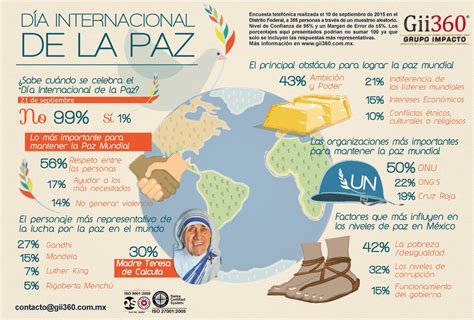 InfografÍa DÍa Mundial De La Paz Educacion Y Cultura Paz Mundial Dia De La Paz