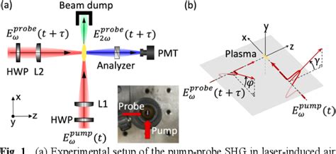 Figure 1 From Enhanced Second Harmonic Generation In Laser Induced Air Plasma Semantic Scholar