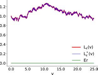 On The Averaging Principle Of Caputo Type Neutral Fractional Stochastic