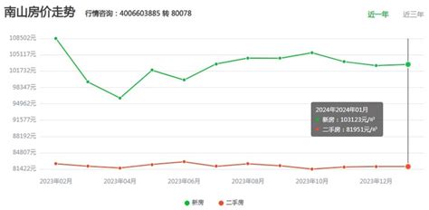 2024年深圳南山区新楼盘房价最新情况表 深圳吉屋网