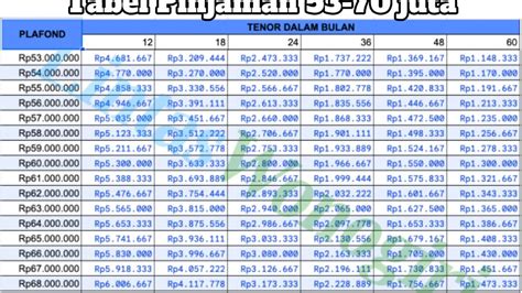 Pinjaman Kur Bri Juta Angsuran Berapa Mulai Jutaan Berikut Tabel