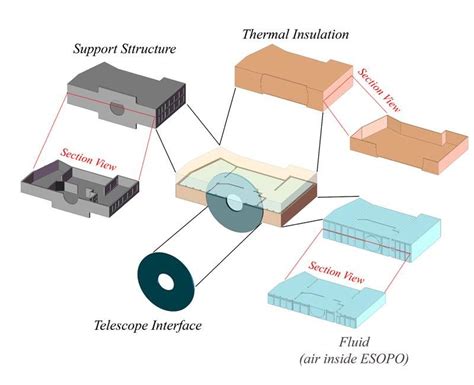 Three Dimensional Models Of Esopo Spectrograph For The Thermal