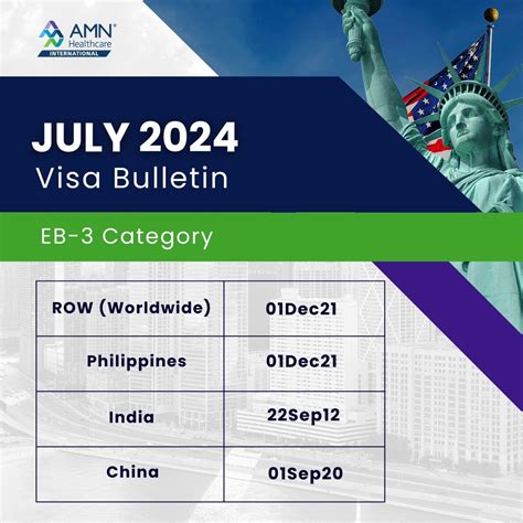 Eb Visa Retrogression And Its Impact On Green Card Applicants Amn