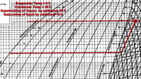 How To Read A Pressure Enthalpy Chart