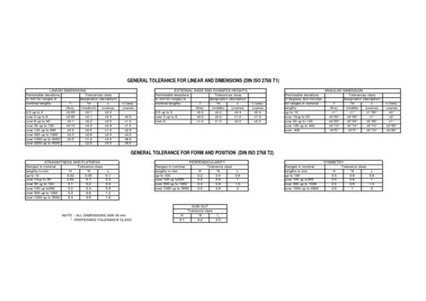 General Tolerances For Linear And Angular Dimnsions Din Iso 2768 T1 Pdf Engineering