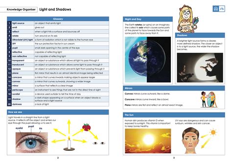 Curriculum Knowledge Organisers Hawthorn Primary School