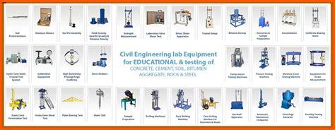 CIVIL ENGINEERING LABORATORY EQUIPMENT – Sun LabTek