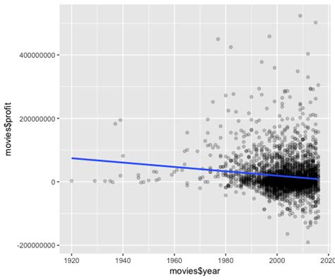 R Correlation Tutorial | R-bloggers