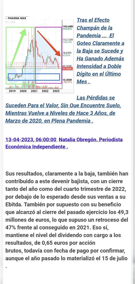 Pharma Jonpi On Twitter Pharmamar Se Convierte En El Peor Valor