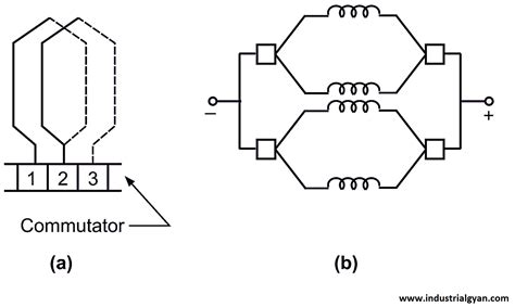 Lap Winding An Essential Technique In Electric Motor Design