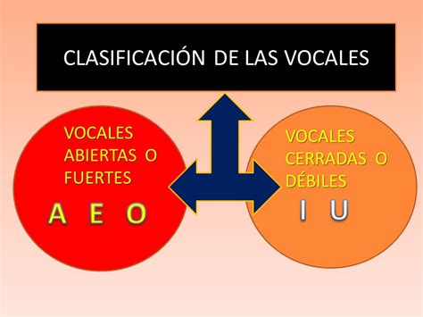 Mi Clase En Parquelis La Tilde En Diptongos E Hiatos