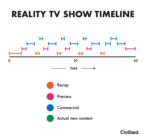 Reality TV show timeline -- someone should do one specific to Big Brother : r/BigBrother