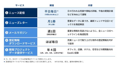 日経不動産マーケット情報 【日経bp】