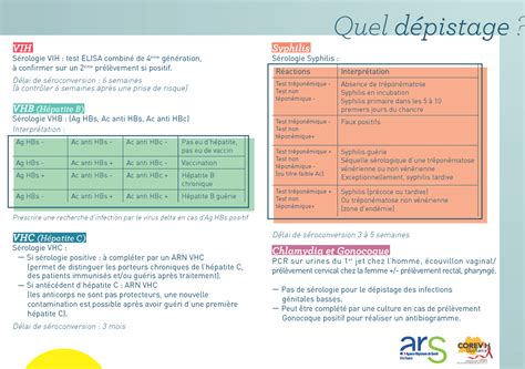 Dépistage MST et IST Laboratoires MLab