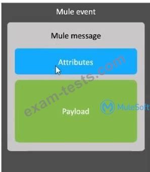 Free Access MuleSoft MCD Level 1 V2022 08 09 Q133 Practice Test Page 7