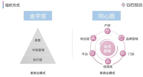 私域新商业模式是什么？ 36氪