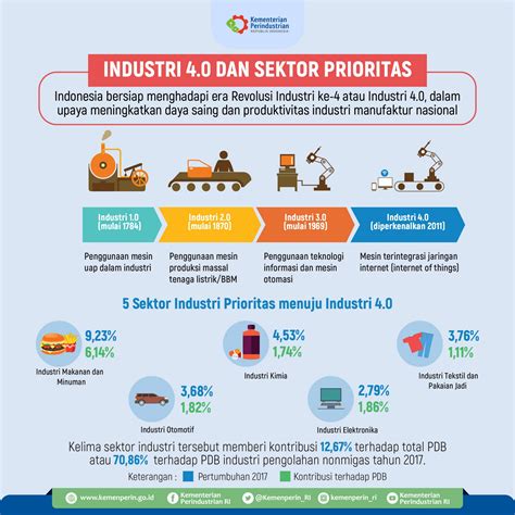 Ppid Kementrian Lingkungan Hidup Dan Kehutanan Kemenperin Luncurkan