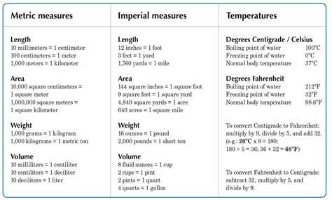 Metric And Imperial Measures Temperatures Vocabulary Home