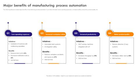 Implementing Robotic Process Major Benefits Of Manufacturing Process