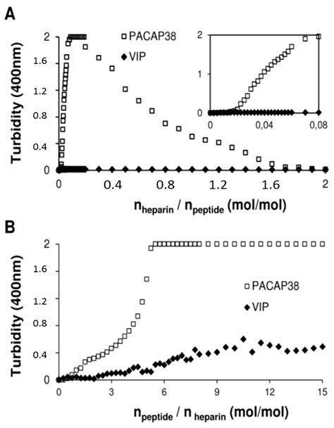 Ijms Free Full Text Cell Penetrating Ability Of Peptide Hormones