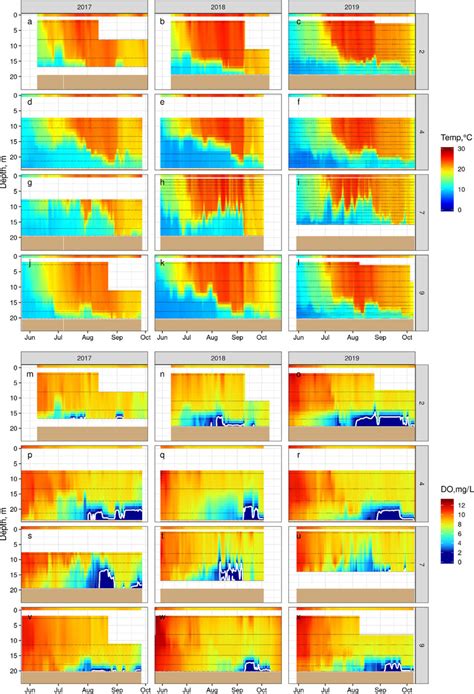 Interpolated Offshore Mooring Sites Observations For Temperature Top