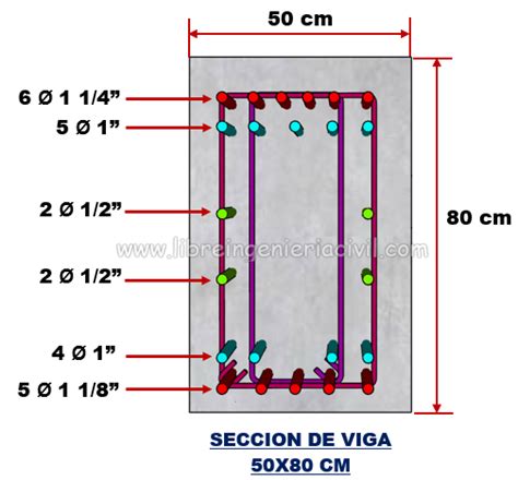 Planos Y Detalles De Vigas De Cimentacion Civil Engineering