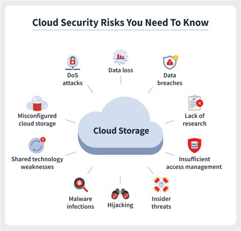 Is It Safe To Store Files In The Cloud At Mable Tony Blog