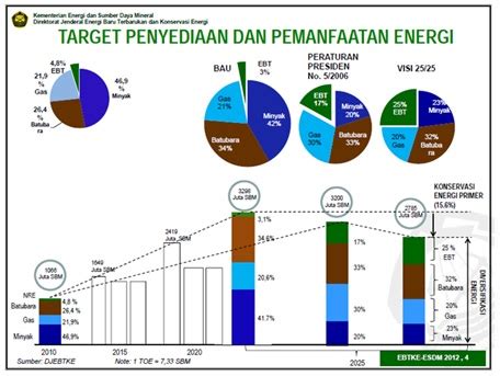 Energy Usage In Indonesia Nowadays Enerco Nusantara