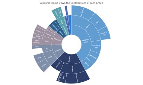 Introducing new and modern chart types now available in Office 2016 ...