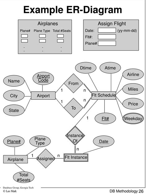 Er Diagram Examples For Airline Reservation System 280