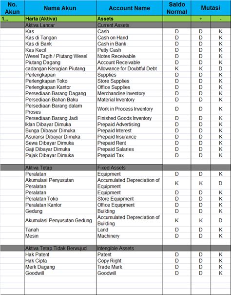 Pengertian Daftar Kode Akun Akuntansi Chart Of Account Mobile Legends