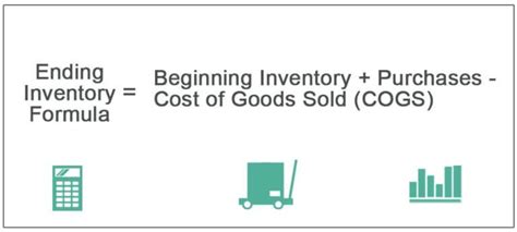 Ending Inventory Formula What Is It Methods Examples